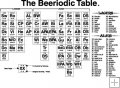Beeriodic Table Poster