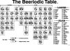 Beeriodic Table Poster