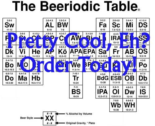 Beeriodic Table Poster - Click Image to Close